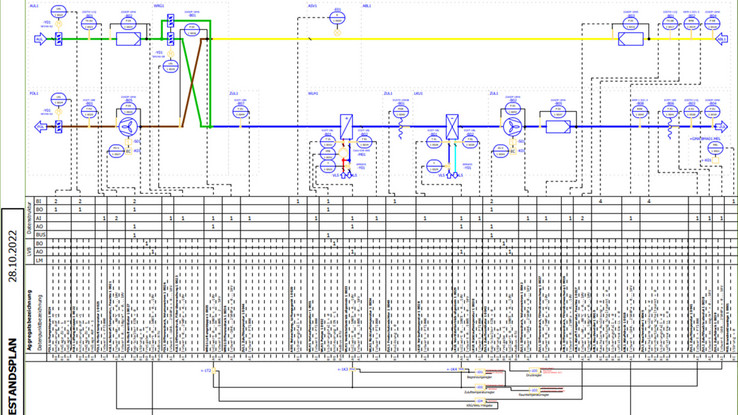 Kreutzpointner opted for EPLAN Preplanning