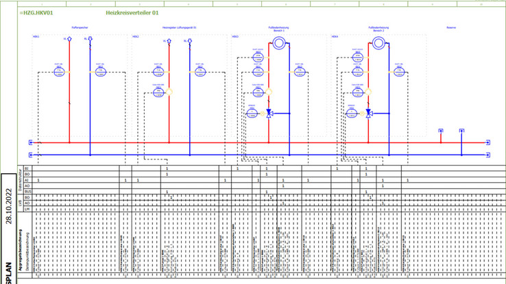 Kreutzpointner opted for EPLAN Preplanning